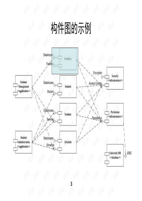 構件圖、部署圖與雙向工程 施工專業作業的CSDN資源指導